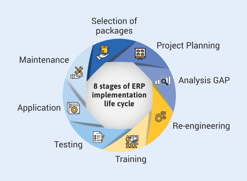 ERP Implementation Strategies: A Guide for Businesses of All Sizes إستراتيجيات تطبيق نظام ERP