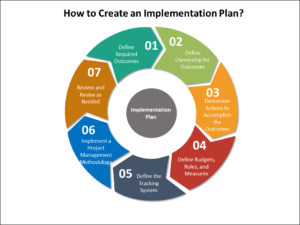 ERP System Upgrades Timing, Tips, and Tactics ترقيات نظم ERP