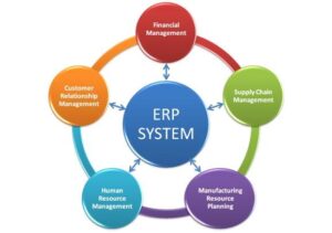 The Impact of ERP on Supply Chain Management A Detailed Analysis تأثير أنظمة ERP على إدارة سلسلة التوريد تحليل مفصل