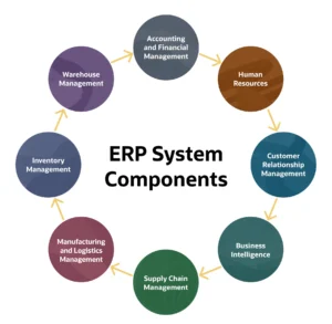 The Interplay Between ERP Systems and Corporate Strategy التداخل بين نظم ERP والاستراتيجية الشركاتية